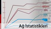 ULAKNET �statistikleri